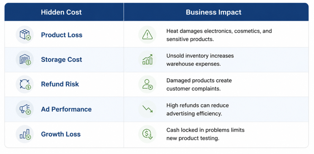 hidden costs of dropshipping supply chains problems