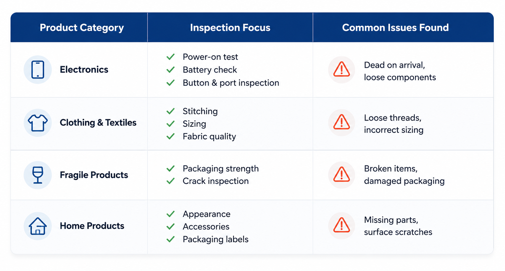 Dropshipping quality inspection comparison table