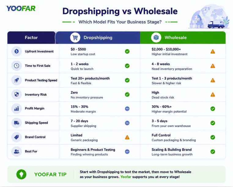 wholesale vs dropshipping comparison for shopify sellers
