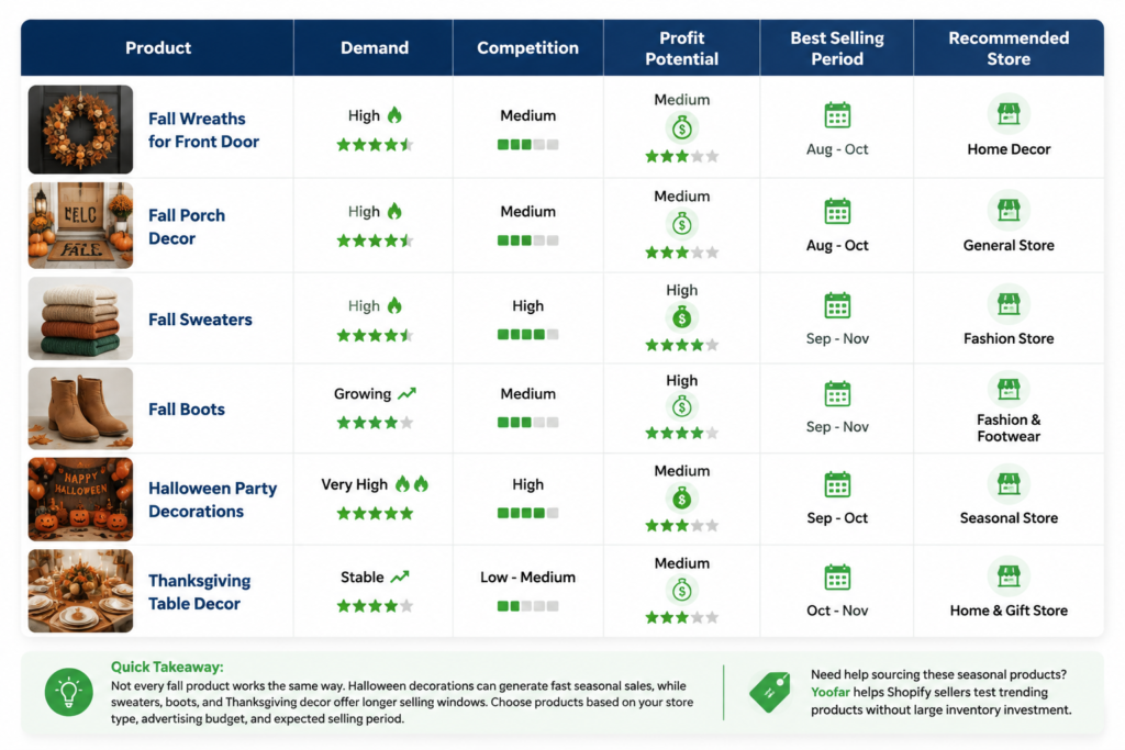 Wholesale vs dropshipping comparison table for shopify sellers