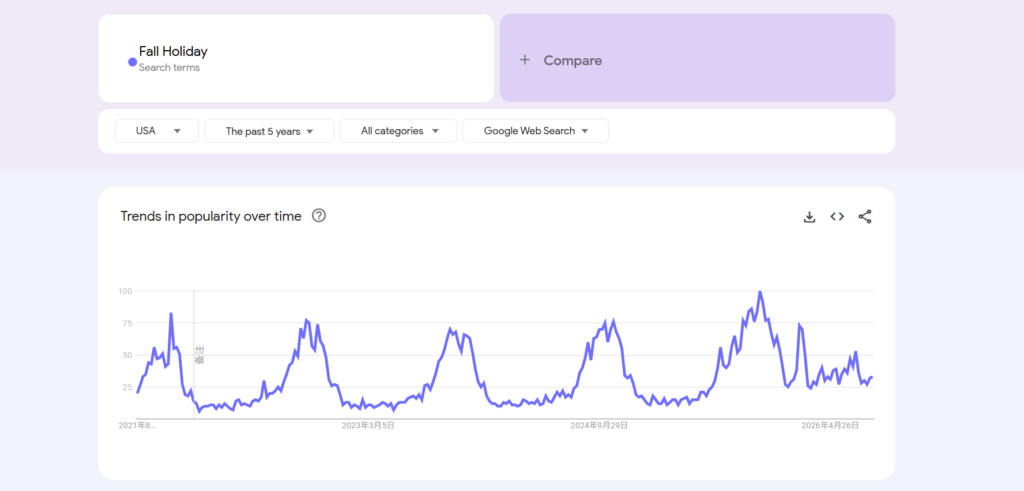 Google trends for holiday seasonal dropshipping products