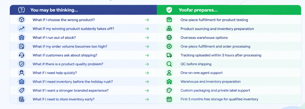 Yoofar Q4 dropshipping service comparison table